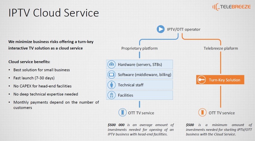ระบบ IPTV Could Service 