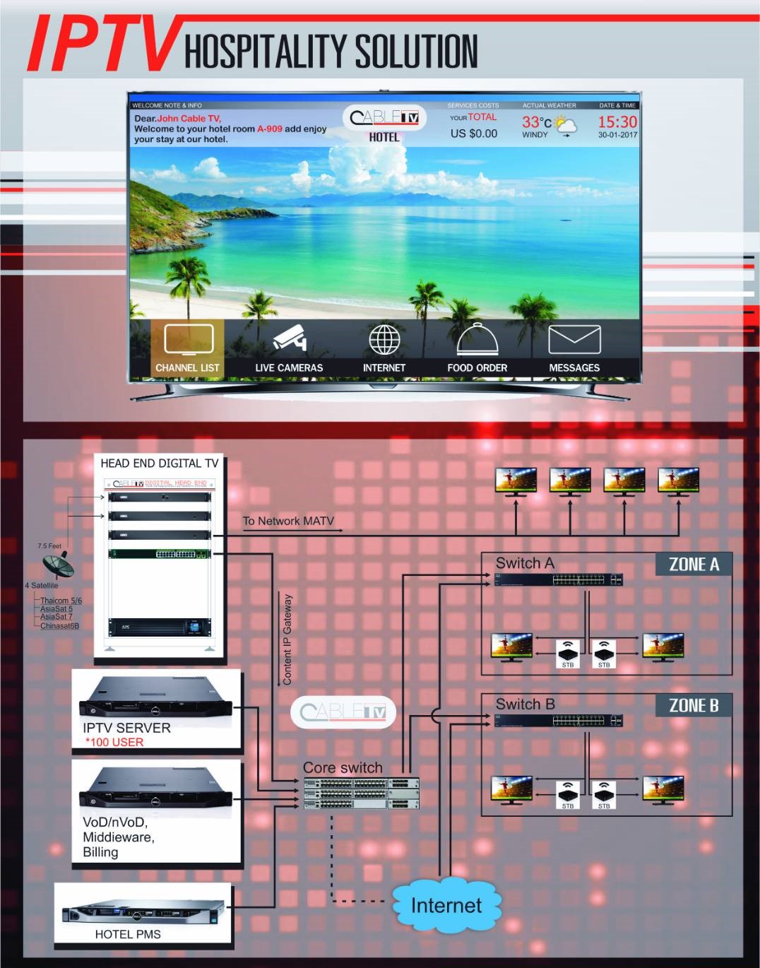 IPTV for Hospital and Hotel and Tower