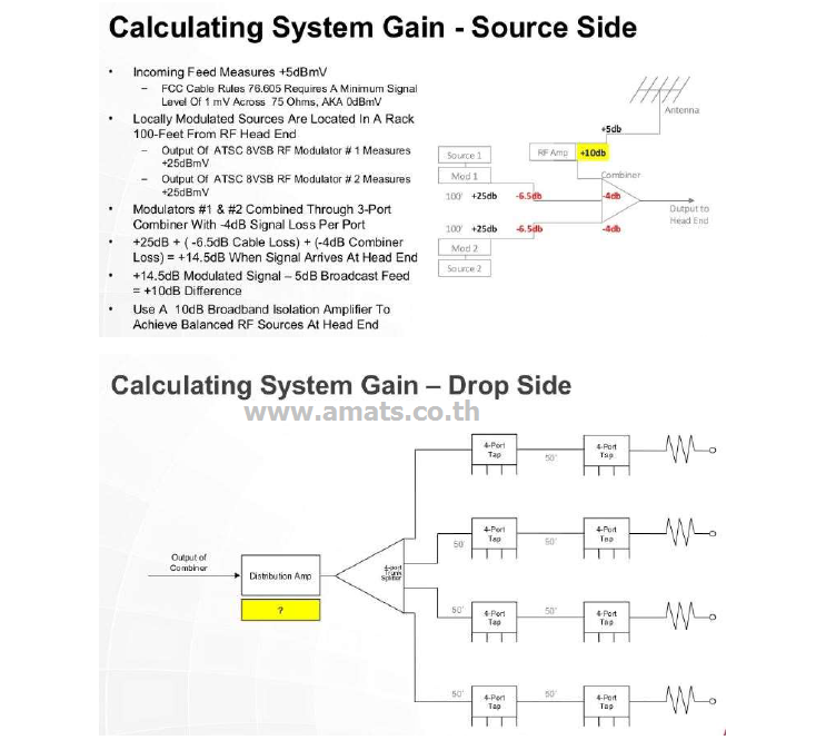 Diagram MATV System รูปภาพวงจรระบบ MATV